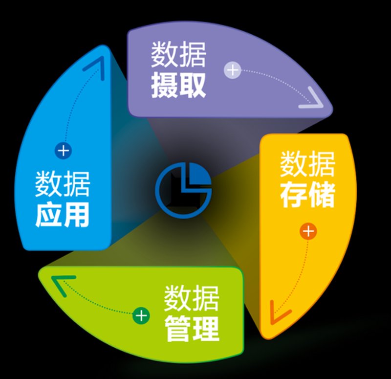 互联网科技公司引领新时代变革